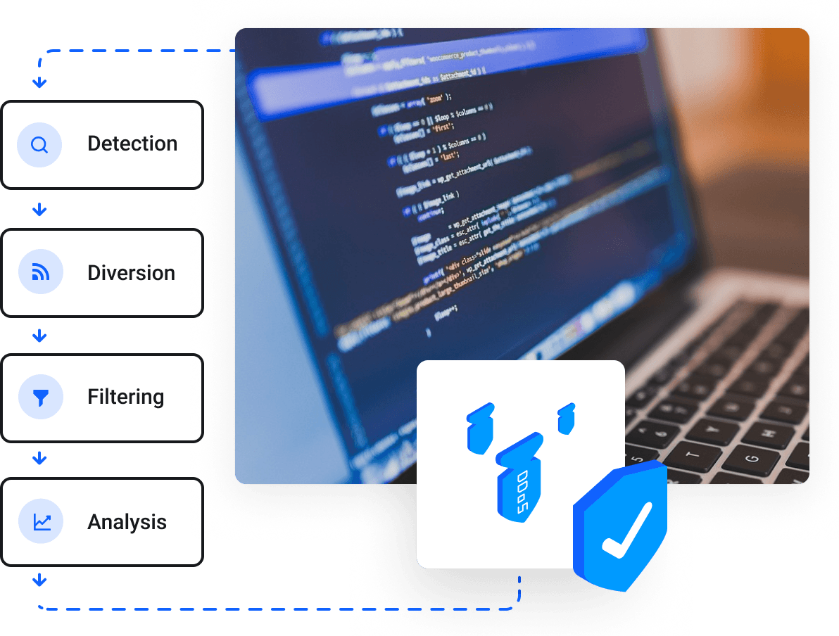 Dedicated Servers | Dedicated Hosting | Managed Servers - Uncompromising commercial security at the utmost level